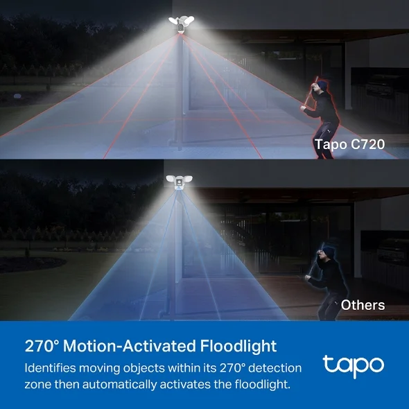 Tapo C720 Smart Floodlight Camera 2K QHD Live View view 4