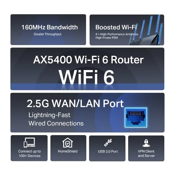 TP-Link Archer AX72 Pro view 3