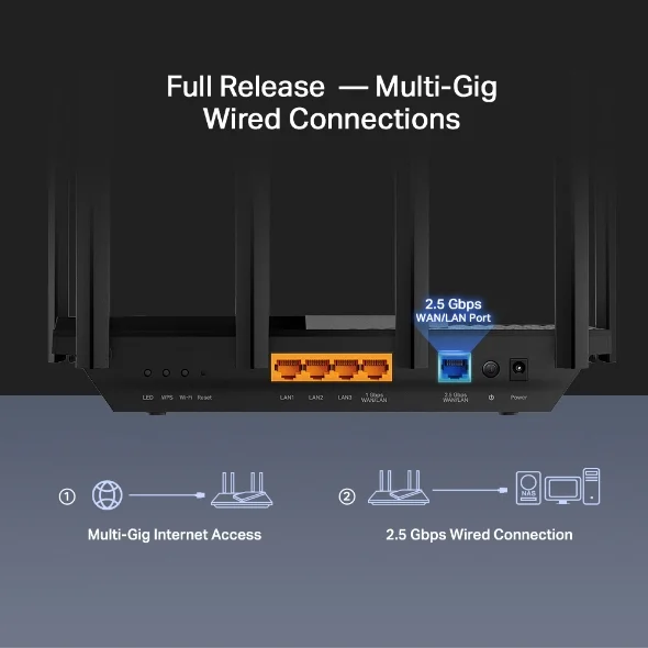 TP-Link Archer AX72 Pro view 4