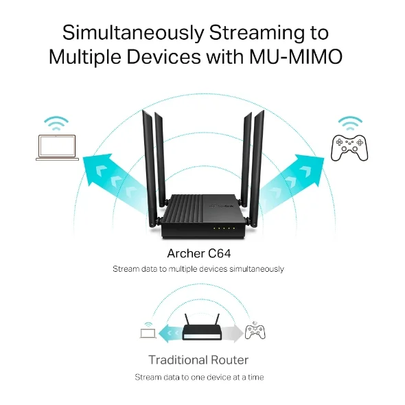 TP-Link Archer C64 view 4