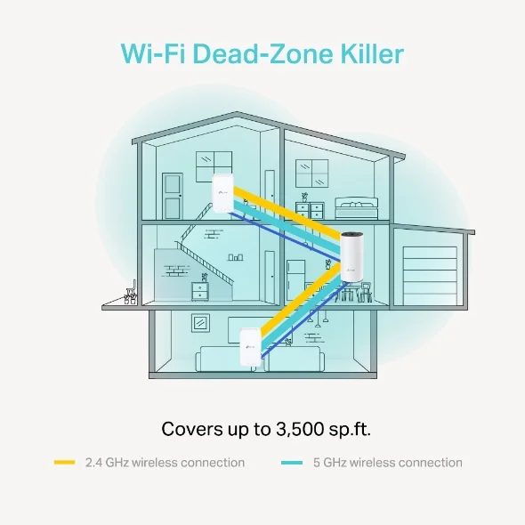TP-Link Deco E3 view 2