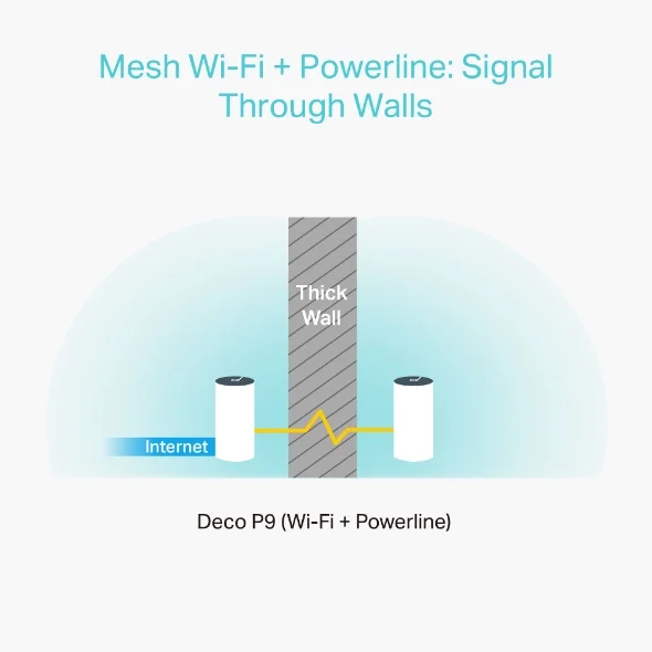 TP-Link Deco P9 view 1