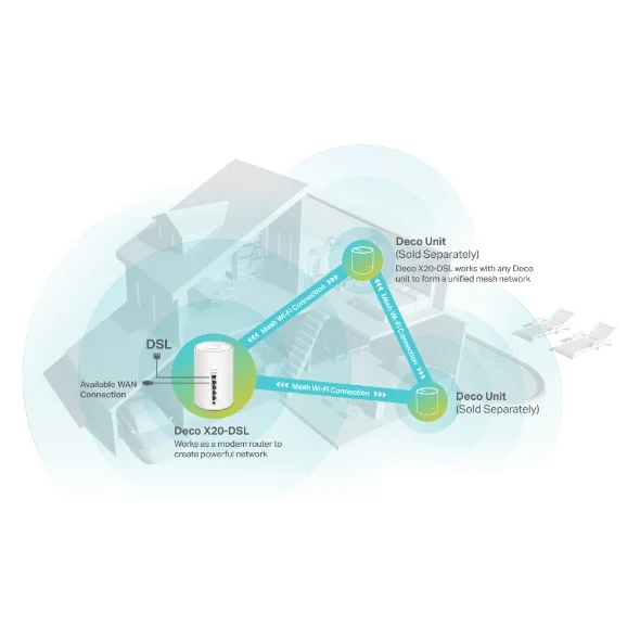 TP-Link Deco X20-DSL view 3