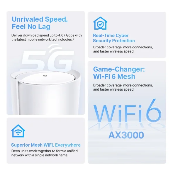 TP-Link Deco X50-5G view 4