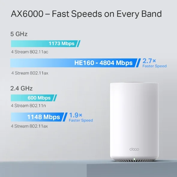 TP-Link Deco X80 view 3